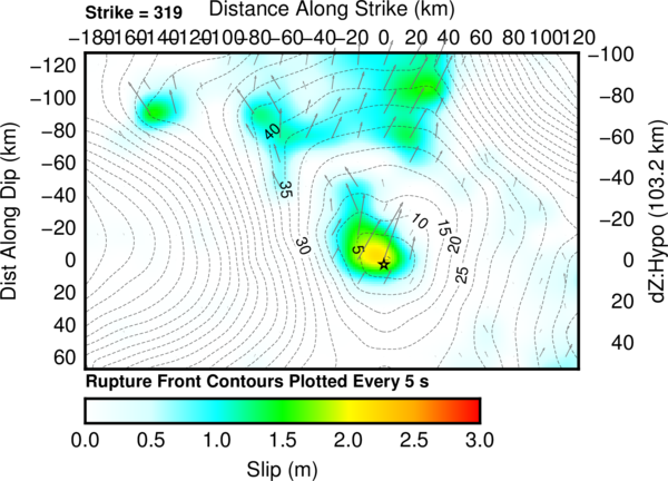Cross-section of slip distribution